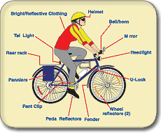 Ride a Bicycle Safely