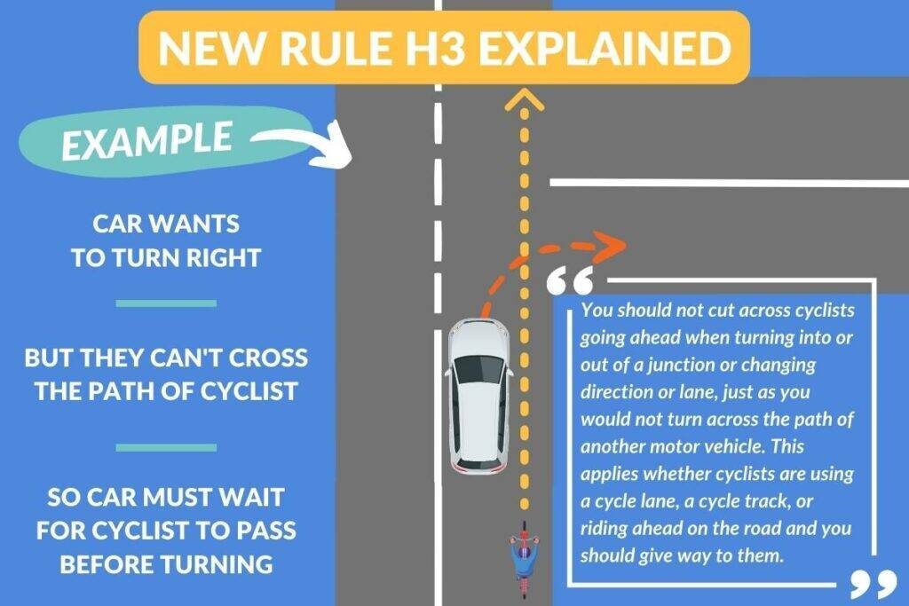 Bicycle vs Car at junction